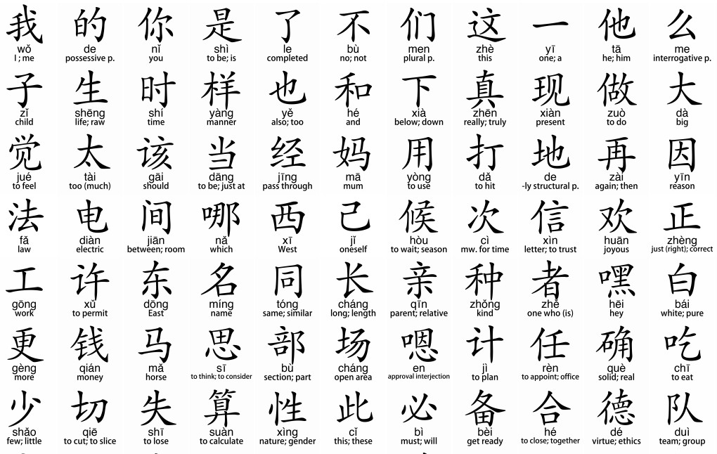 厨房环游记海报